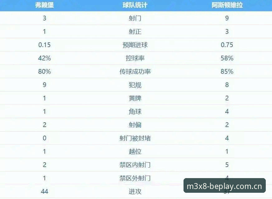 欧联杯决赛3-0完胜深度解析：维拉30年冠军荒终结，埃梅里创纪录背后的战术密码
